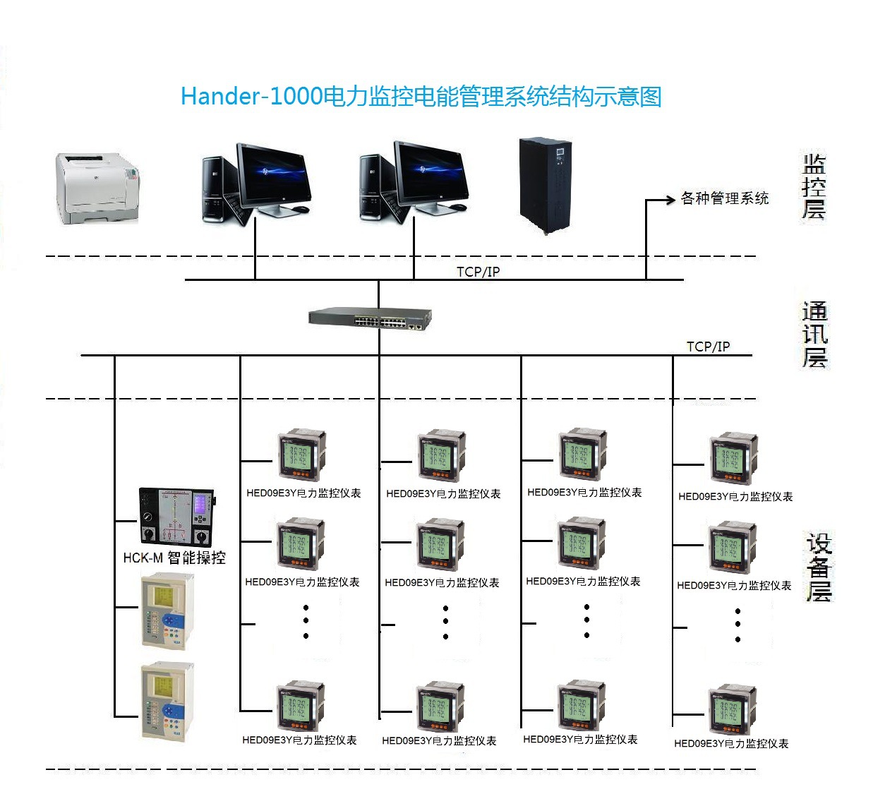 構(gòu)建智慧電力運(yùn)維新標(biāo)桿 無(wú)錫Hander-1000配電電力監(jiān)控系統(tǒng)方案解析